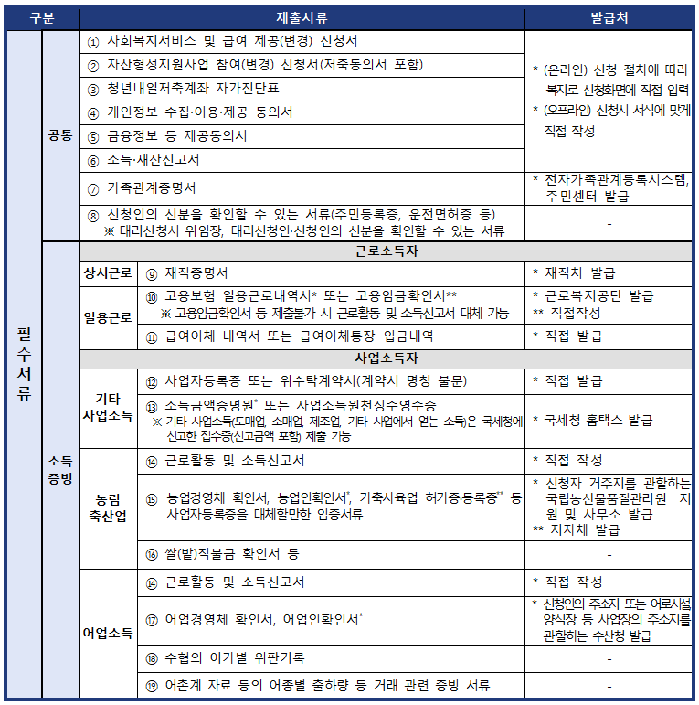 청년내일저축계좌 신청방법1