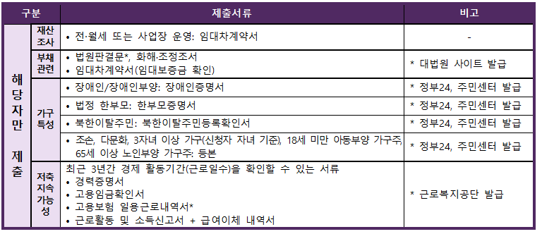 청년내일저축계좌 신청방법2