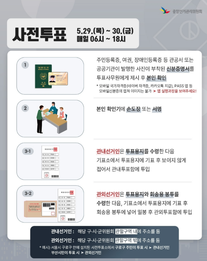 21대대통령선거사전투표