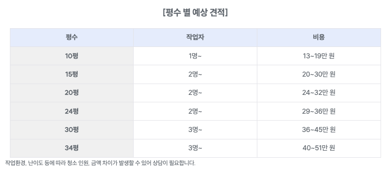 입주청소