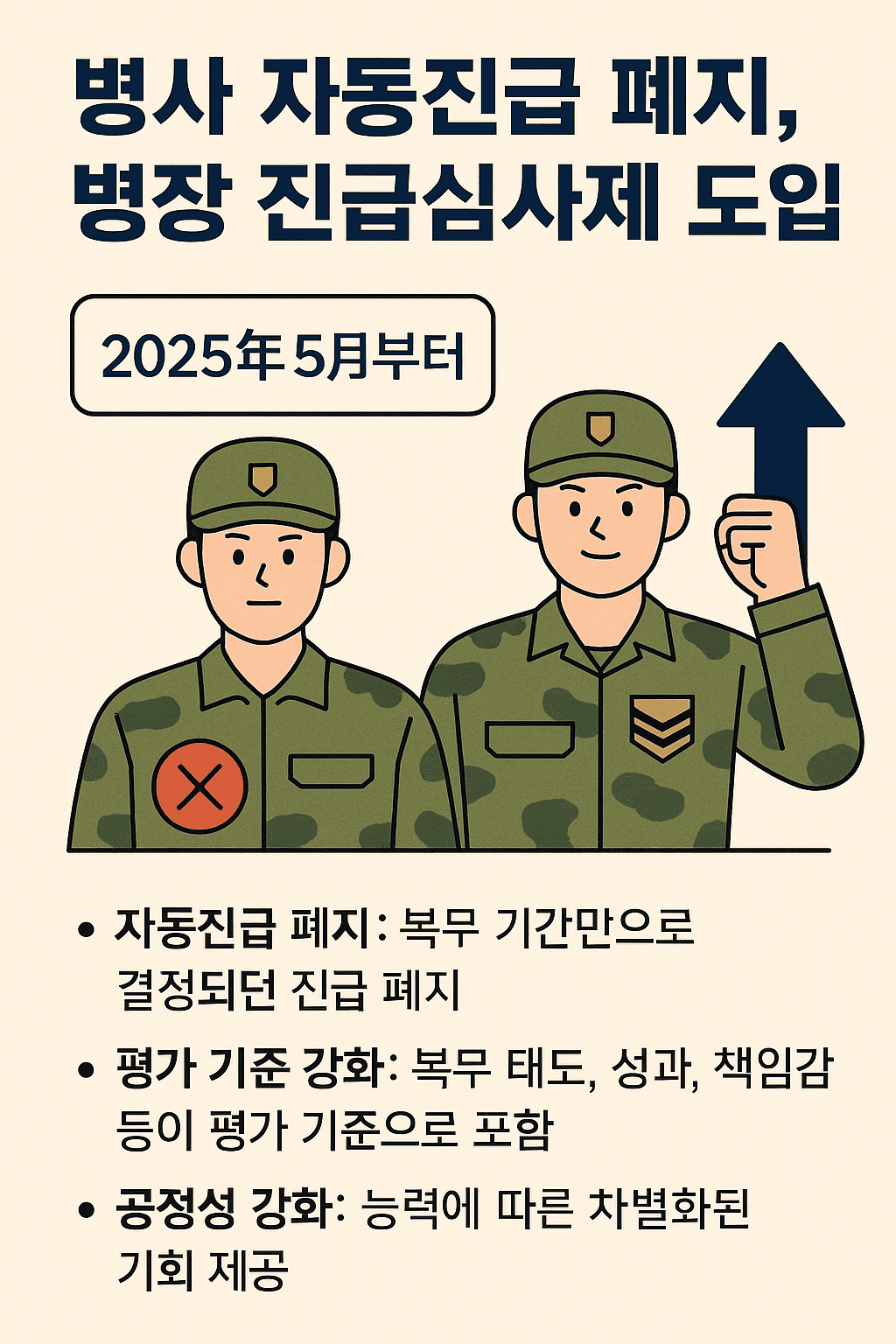 자동진급폐지