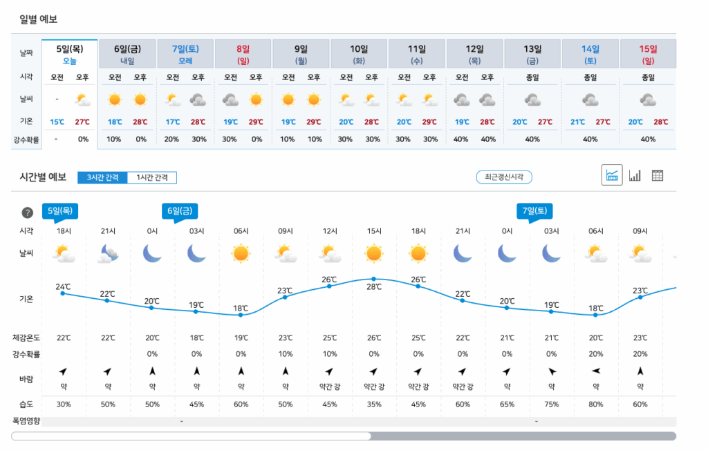 기상청 동네예보
