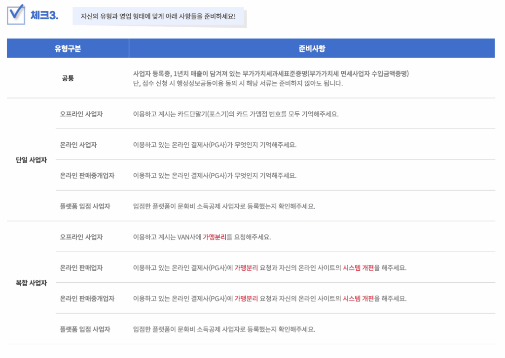 문화비 소득공제 4