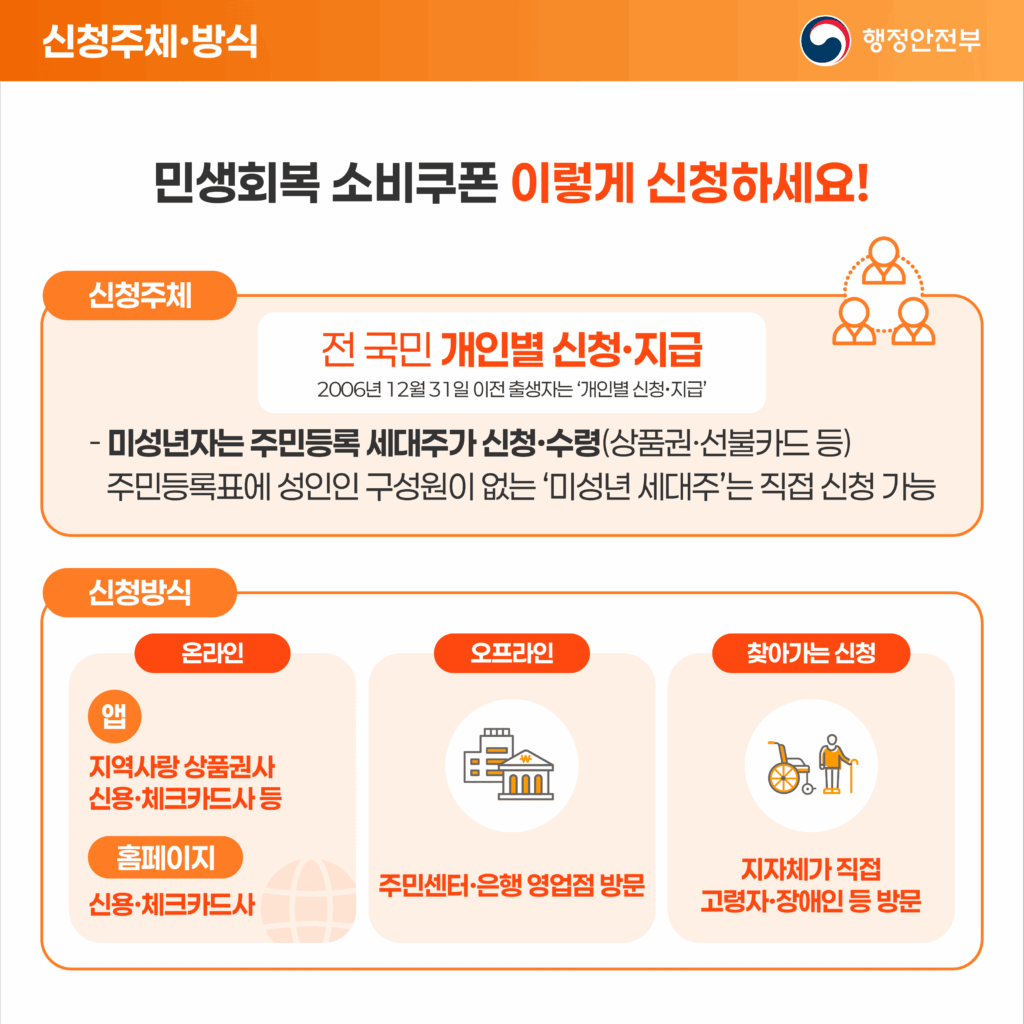 민생회복 소비쿠폰 신청방법