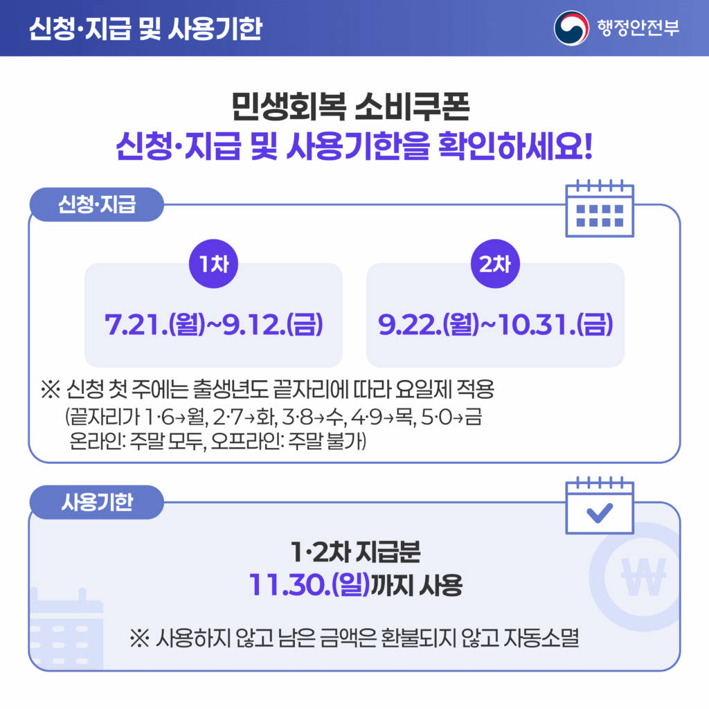 민생회복 소비쿠폰 사용기한