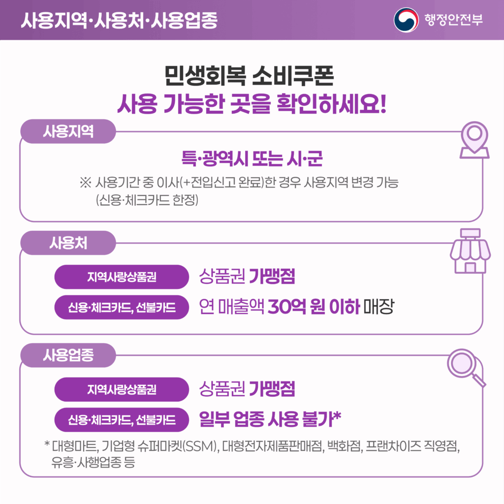 민생회복 소비쿠폰 사용처
