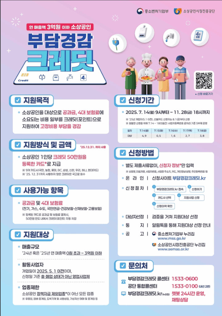 부담경감크레딧