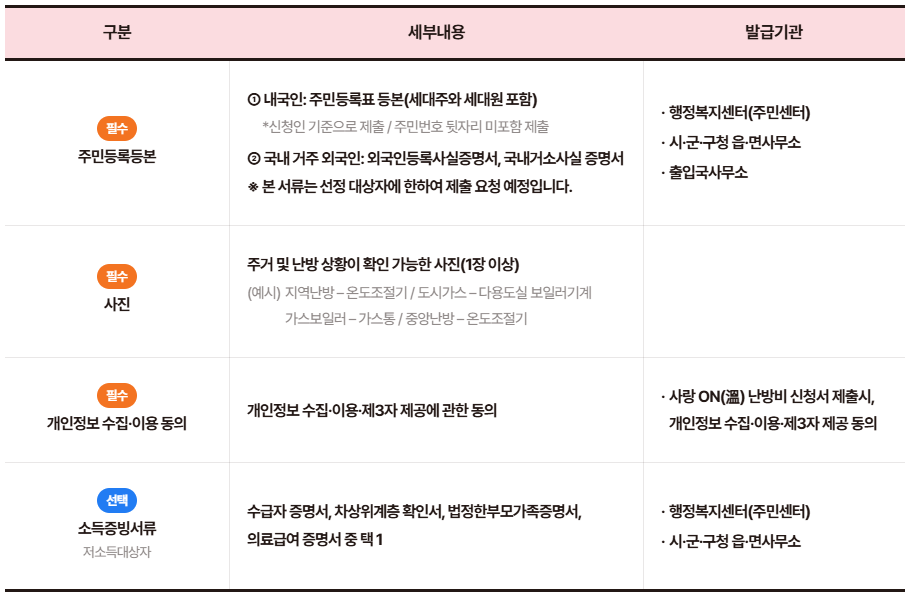 사랑온난방비 신청
