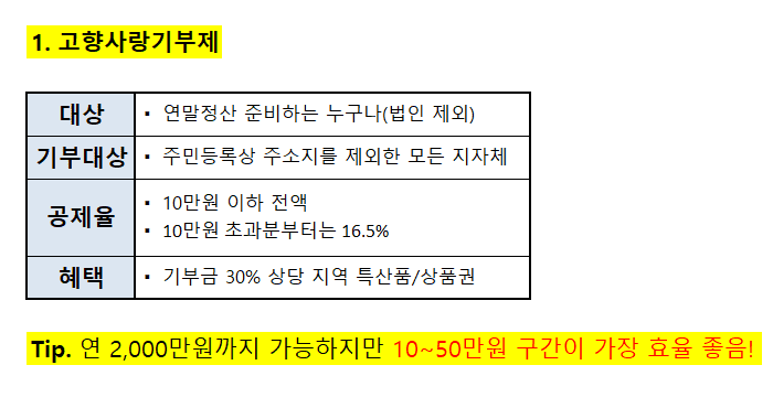 1고향사랑기부제