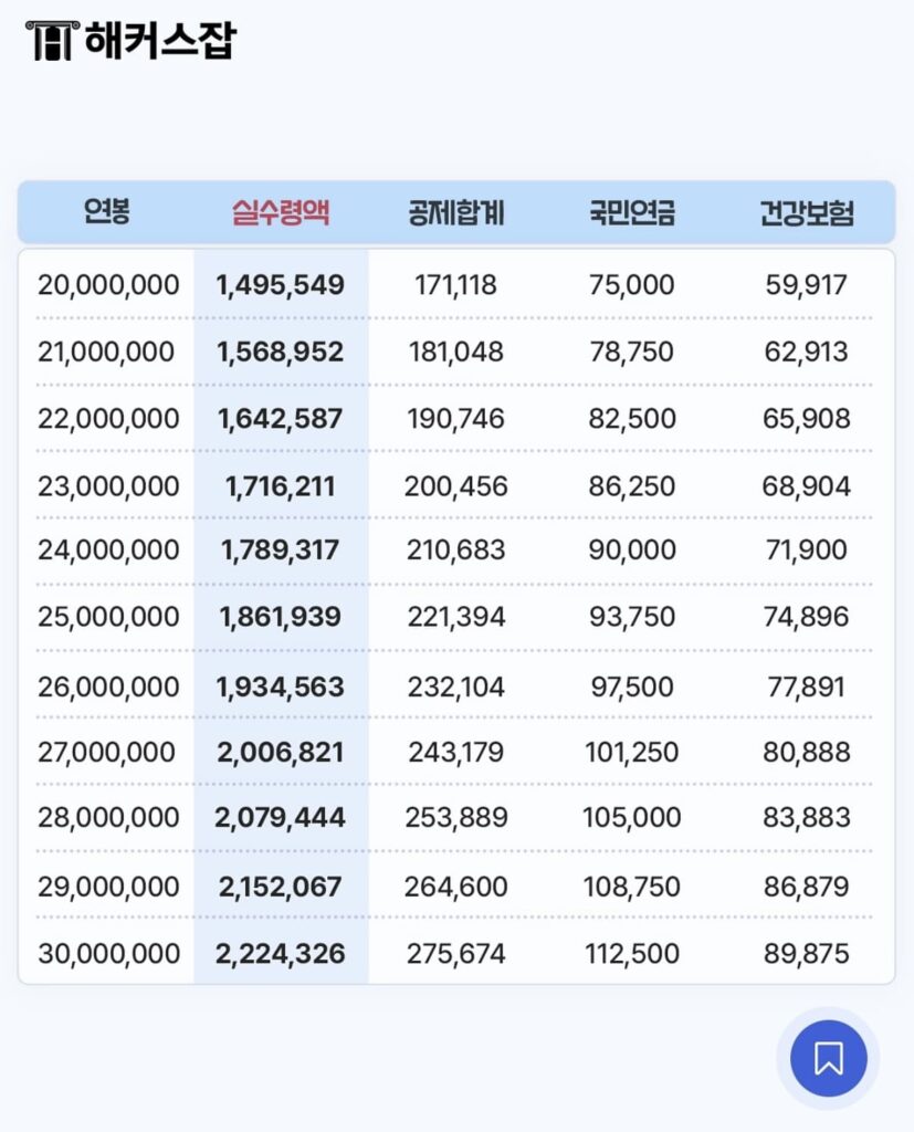 2026 연봉 실수령액 | 2026 연봉 실수령액 계산기 3 2026 연봉 실수령액