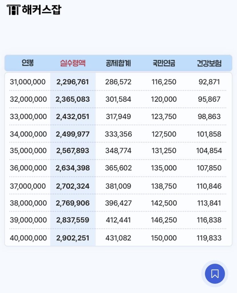 2026 연봉 실수령액 | 2026 연봉 실수령액 계산기 4 2026 연봉 실수령액