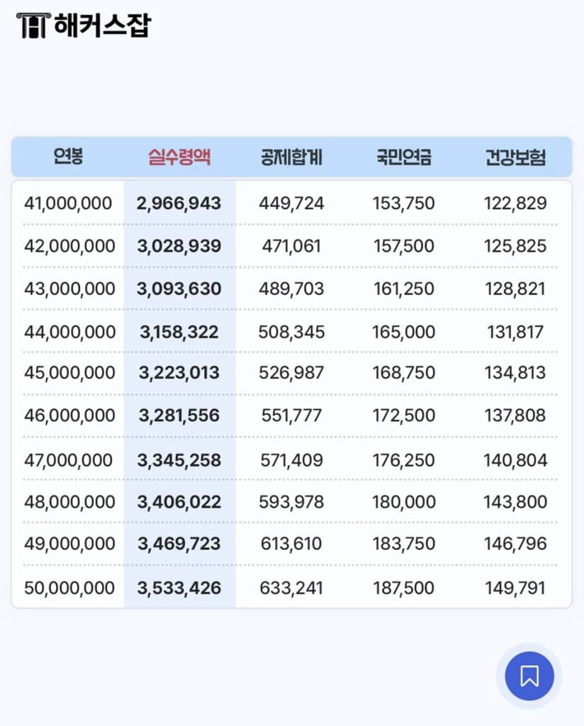 2026 연봉 실수령액 | 2026 연봉 실수령액 계산기 5 2026 연봉 실수령액