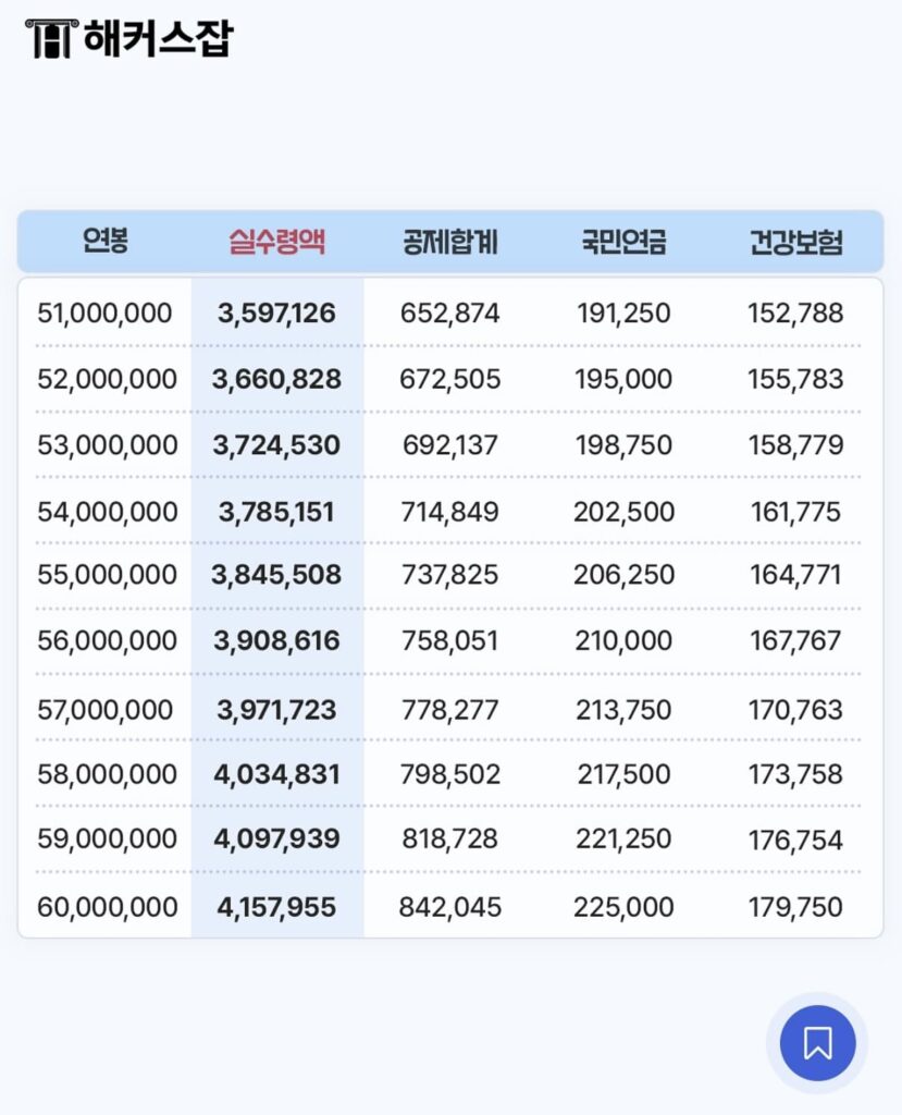 2026 연봉 실수령액 | 2026 연봉 실수령액 계산기 6 2026 연봉 실수령액