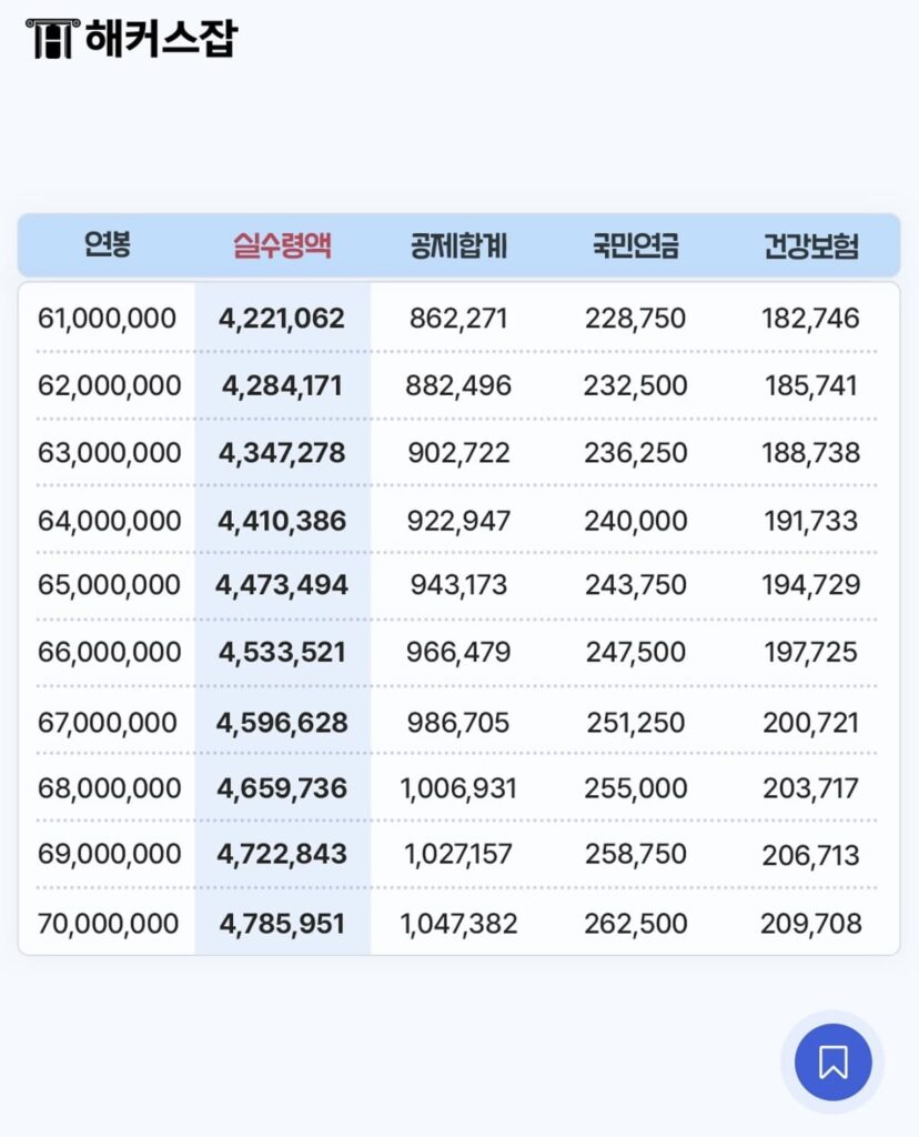 2026 연봉 실수령액 | 2026 연봉 실수령액 계산기 7 2026 연봉 실수령액