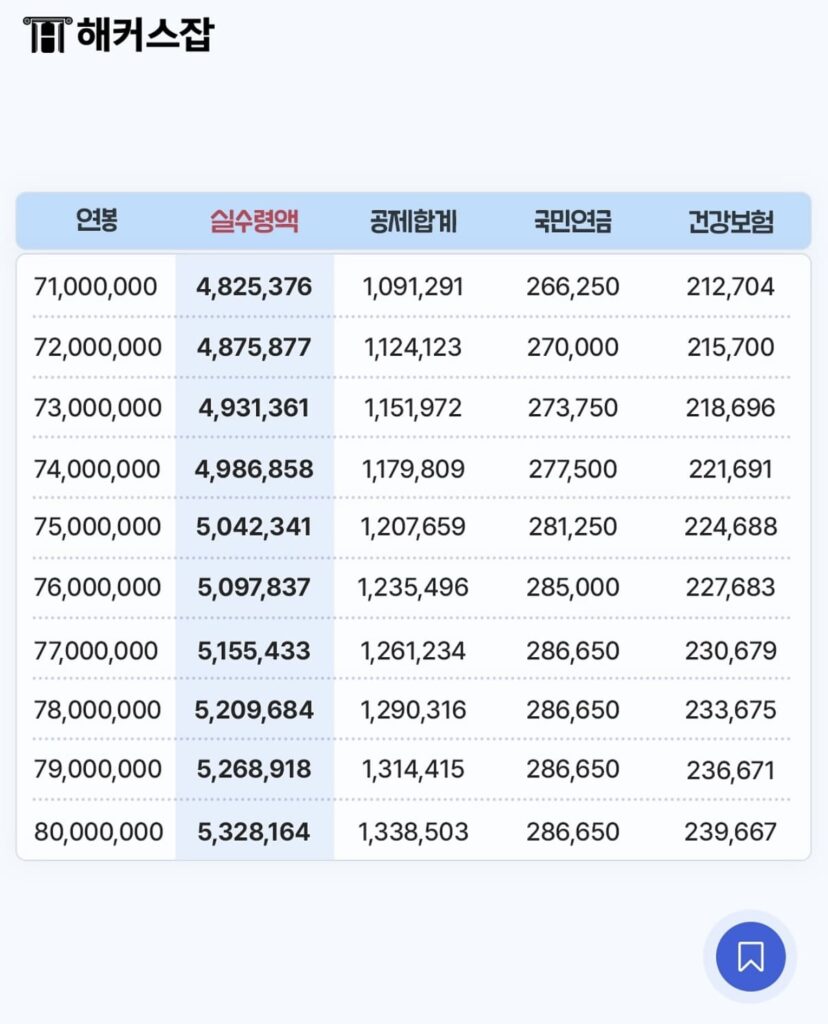 2026 연봉 실수령액 | 2026 연봉 실수령액 계산기 9 2026 연봉 실수령액