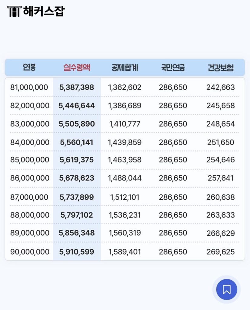 2026 연봉 실수령액 | 2026 연봉 실수령액 계산기 8 2026 연봉 실수령액