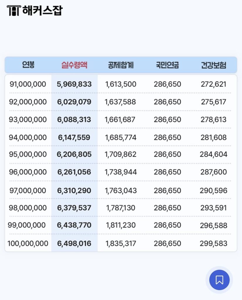 2026 연봉 실수령액 | 2026 연봉 실수령액 계산기 10 2026 연봉 실수령액