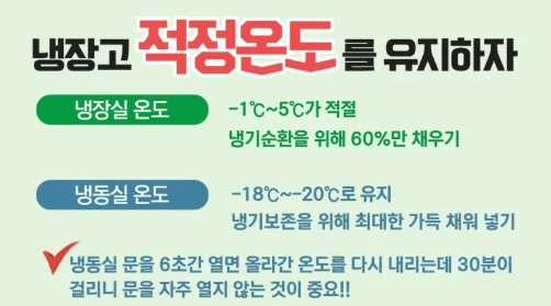 냉장고 적정온도 유지 이미지