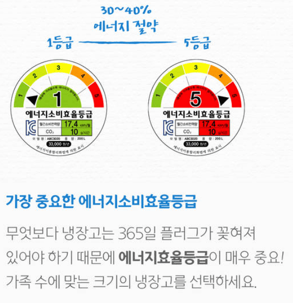 에너지소비효율등급 이미지