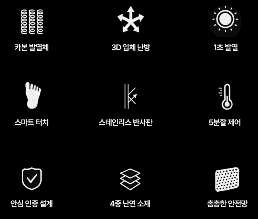 사무실 전기난로, 냄새 머리아픔이 걱정이라면? 오방난로 상세 분석과 안전 사용법 (feat. 에디르) 3 에디르 오방난로 핵심기능