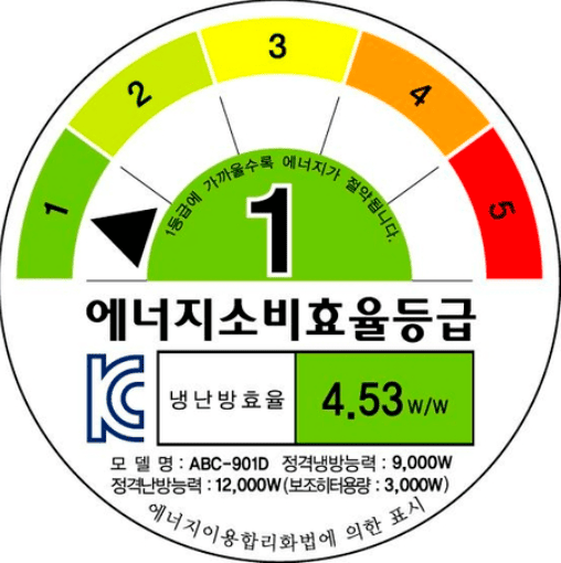 "전기세 폭탄 주범" 나도 모르게 돈 새나가는 가전 습관 TOP 5 5 전기요금 갑자기 늘어나는 가전 사용 습관 TOP 5