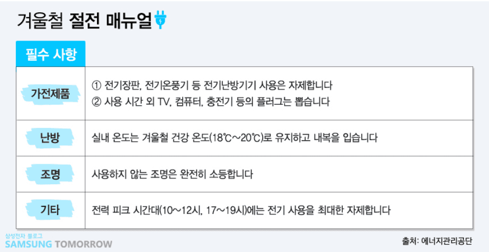 "전기세 폭탄 주범" 나도 모르게 돈 새나가는 가전 습관 TOP 5 3 전기요금 갑자기 늘어나는 가전 사용 습관 TOP 5