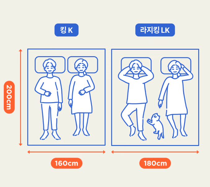 킹사이즈와 라지킹사이즈 비교