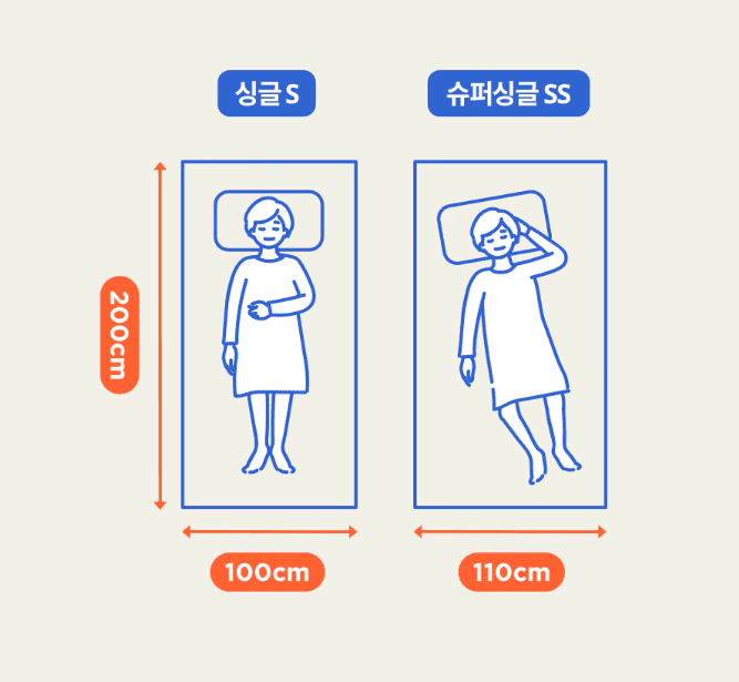 싱글 사이즈와 슈퍼싱글 사이즈 비교