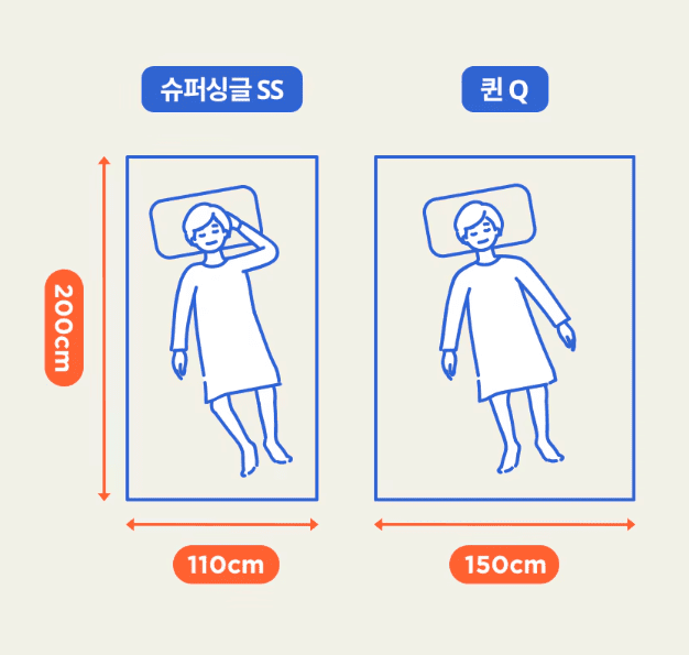 슈퍼싱글 사이즈와 퀸 사이즈 비교