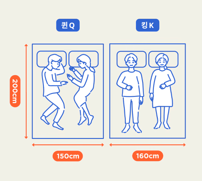 퀸사이즈와 킹사이즈 비교