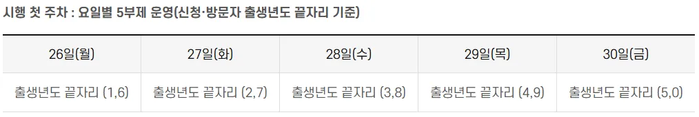 보은군 민생안정지원금