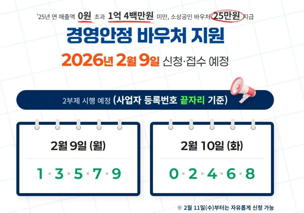 소상공인 경영안정 바우처