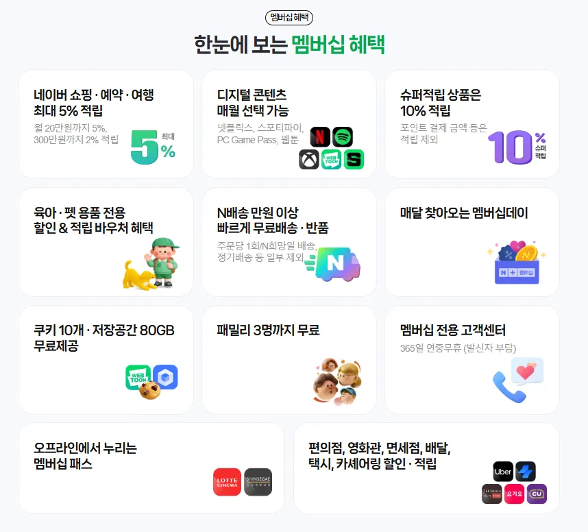 네이버 멤버십 넷플릭스