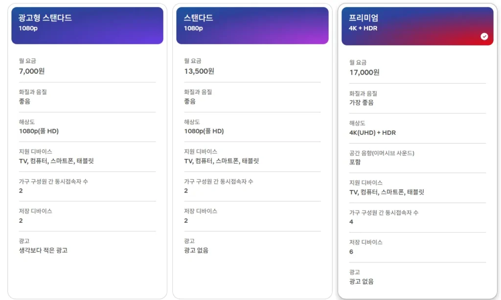 네이버 멤버십 넷플릭스