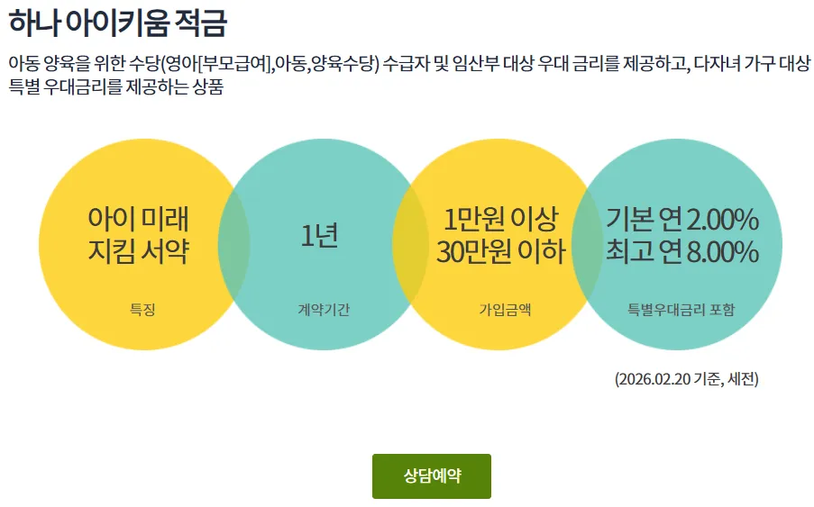2026 아기통장 추천 - 하나 아이키움 적금