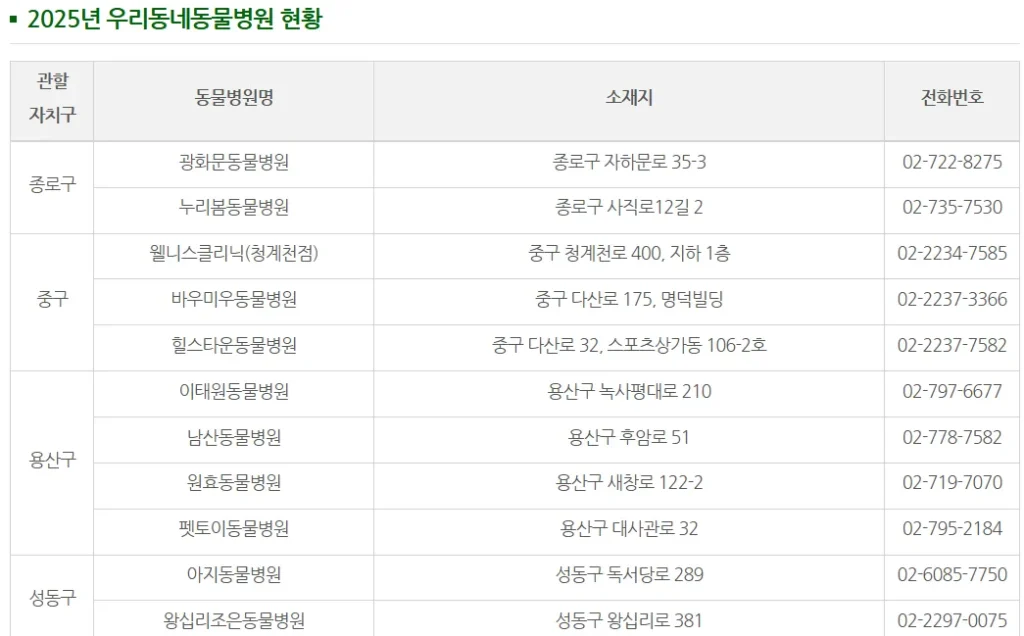 우리동네 동물병원