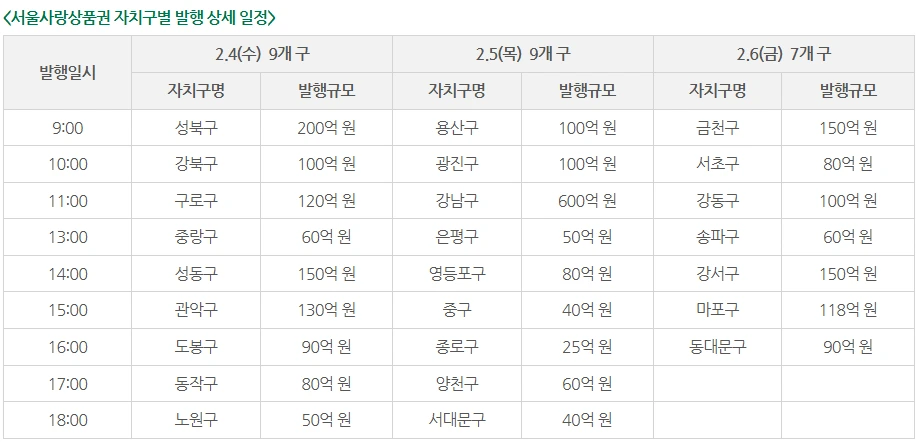 2026 설날 선물 10% 아끼는 법, 서울사랑상품권 발행 일정 및 가맹점 찾기 총정리 3 서울사랑상품권2 1