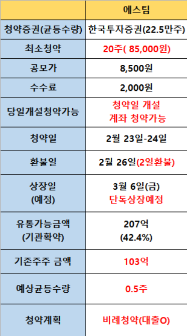 주식회사 에스팀 공모주