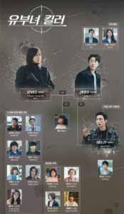 유부녀 킬러 인물관계도 몇부작 출연진 OTT 한 눈에 정리 1 유부녀킬러